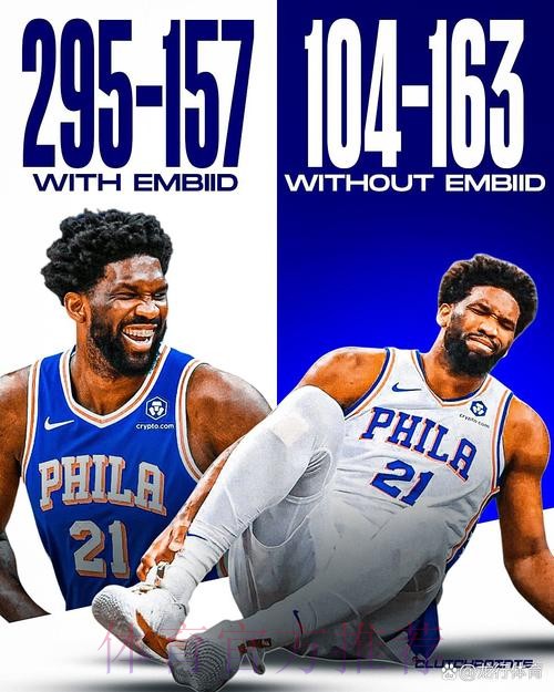 恩比德20+4+3创纪录,76人惨败骑士!米切尔单节20+超越安东尼,马克西16中5 恩比德20+4+3创纪录,76人惨败骑士!米切尔单节20+超越安东尼,马克西16中5