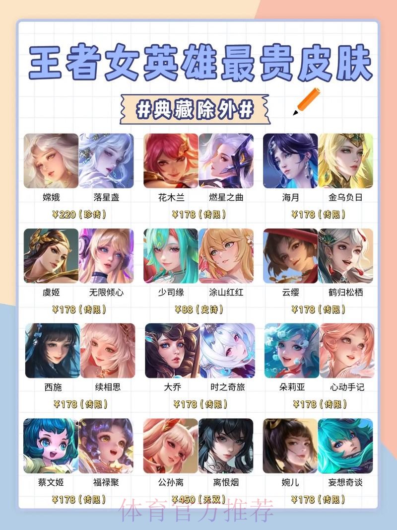王者荣耀2025年全英雄皮肤战力排行【下篇】S档英雄